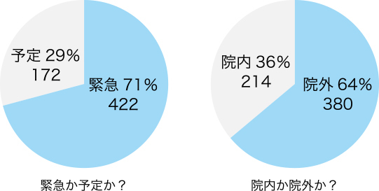 PICU入院数円グラフ2026