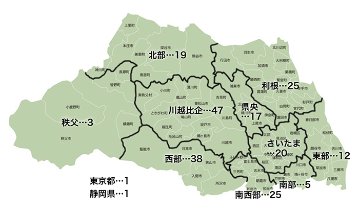 埼玉県全域から転院を受入